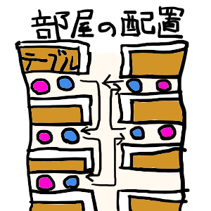 部屋の配置図